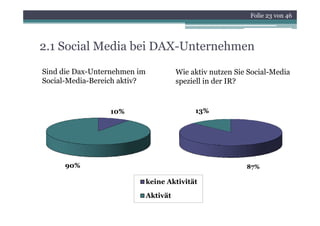 Folie 23 von 46




2.1 Social Media bei DAX-Unternehmen
Sind die Dax-Unternehmen im             Wie aktiv nutzen Sie Social-Media
Social-Media-Bereich aktiv?             speziell in der IR?


                 10%                         13%




      90%                                                   87%

                              keine Aktivität

                              Aktivät
 