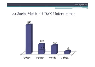 Folie 25 von 46




2.1 Social Media bei DAX-Unternehmen

          93%
         63%




                    22%
                              26%
                              15%
                     11%                   7%
                                           0%


      Twitter
      1 Tool    Facebook
                 2 Tools   Youtube
                           3 Tools     Blogs
                                     > 3 Tools
 