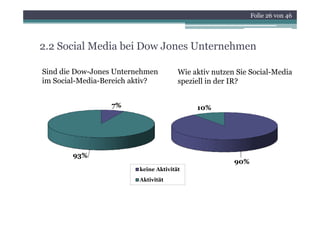 Folie 26 von 46




2.2 Social Media bei Dow Jones Unternehmen

Sind die Dow-Jones Unternehmen         Wie aktiv nutzen Sie Social-Media
im Social-Media-Bereich aktiv?         speziell in der IR?


                 7%                         10%




       93%
                                                       9
                                                       90%
                         keine Aktivität
                         Aktivität
 