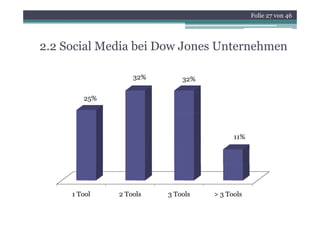 Folie 27 von 46




2.2 Social Media bei Dow Jones Unternehmen

                  32%       32%

        25%




                                        11%




     1 Tool   2 Tools   3 Tools   > 3 Tools
 