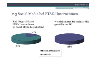 Folie 28 von 46




2.3 Social Media bei FTSE-Unternehmen
Sind die 30 stärksten                  Wie aktiv nutzen Sie Social-Media
FTSE- Unternehmen                      speziell in der IR?
im Social-Media-Bereich k i ?
i S i l M di B i h aktiv?

                  17%




  83%                                             100%
                           keine Aktivitäten
                           Aktivität
 
