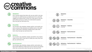 Social Media in Learning 21
Creative Commons: Six licenses for sharing your work
Public Domain
 