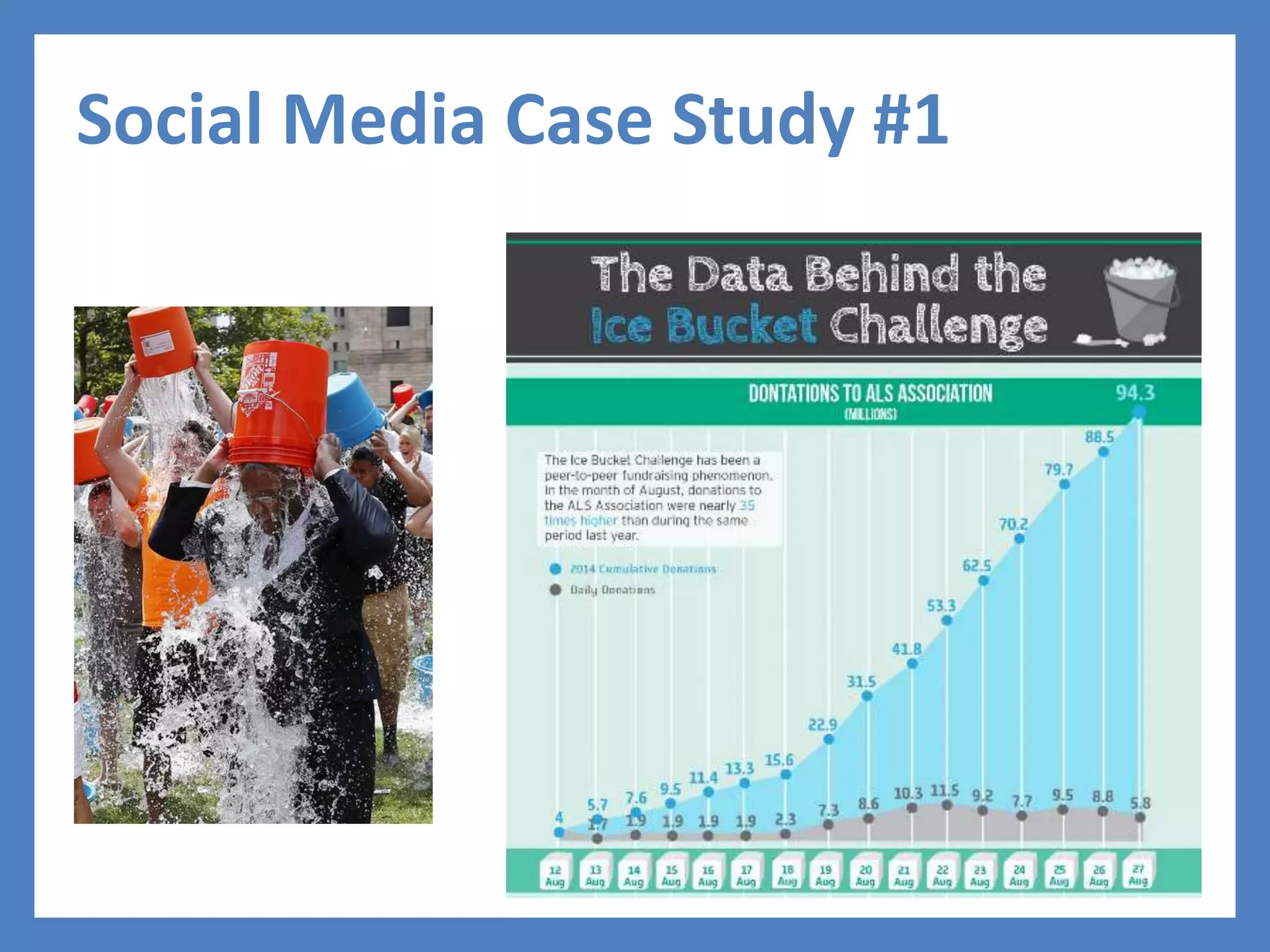 Social Media Case Study #1
 