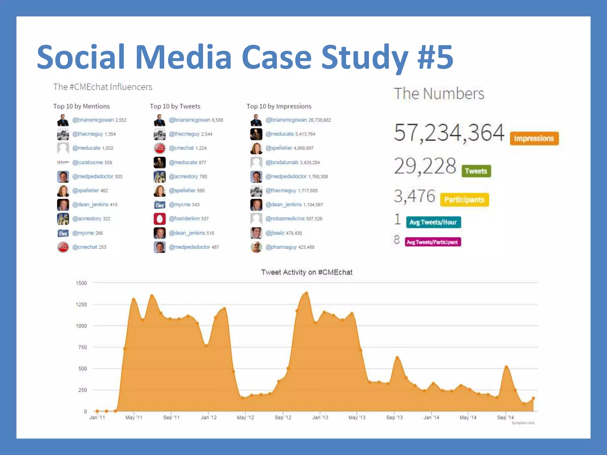 Social Media Case Study #5
 