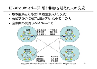 EGM 2.0のイメージ：藩（組織）を超えた人の交流
• 坂本龍馬らの藩士（＆脱藩浪人）の交流
• 公式ブログ・公式Twitterアカウントの中の人
• 企業間の交流（EGM Summit）

         土佐藩              後藤象二郎            一橋慶喜                  幕府方
                          坂本龍馬             松平春嶽
                          武市半平太            勝海舟




         薩摩藩                                                     長州藩


                         小松帯刀               桂小五郎
                         西郷隆盛               高杉晋作
                         大久保利通              伊藤俊輔
     Copyright © 2010 Naoki Sugiura and Toshiyuki Edamatsu All rights reserved   13
 