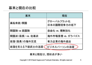 幕末と現在の比較

            幕末                                                 現在

                                           グローバルフラット化
黒船来航・開国
                                           日本の国際競争力の低下

開国論 vs 鎖国論                                 自由化 vs. 規制強化

開国派（薩長） vs. 佐幕派                            海外市場重視 vs. ガラパゴス

雄藩（薩長）の海外交流                                有力企業の海外進出

雄藩を支える下級武士の活躍                              ビジネスパーソンの活躍

                  幕末と現在は、類似点が多い

     Copyright © 2010 Naoki Sugiura and Toshiyuki Edamatsu All rights reserved   5
 