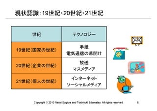 現状認識：19世紀・20世紀・21世紀


    世紀                             テクノロジー


19世紀（国家の世紀）
                                 手紙
                              電気通信の幕開け

20世紀（企業の世紀）
                                     放送
                                   マスメディア

21世紀（個人の世紀）
                               インターネット
                              ソーシャルメディア


    Copyright © 2010 Naoki Sugiura and Toshiyuki Edamatsu All rights reserved   6
 