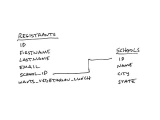 Quick Application Development with Web Frameworks