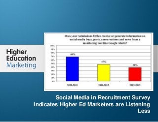 Social Media in Recruitment Survey Indicates Higher Ed
Marketers are Listening Less
Slide 1
Social Media in Recruitment Survey
Indicates Higher Ed Marketers are Listening
Less
 