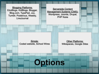 Blogging Platforms:
                                       Serverside Content
EduBlogs, KidBlogs, Blogger,
                                   Management Systems (CMS):
  Blog.com, TypePad, Jux,
                                    Wordpress, Joomla, Drupal,
 Tumblr, Posterous, Weebly,
                                           PHP Nuke
         LiveJournal




                    Simple:                        Other Platforms:
           Coded website, School Wires         Wikispaces, Google Sites




                        Options
 