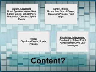 School Happening:                          School Photos:
Guest Speakers, Assemblies,              Albums from School Events,
School Events, School Plays,              Classroom Projects, Field
Graduation, Concerts, Sports                       Grips
          Events




                                                    Encourage Engagement:
                      Video:
                                                    Fundraising, School Event
            Clips from Events, Sports,
                                                    Announcement, Pro-Levy
                     Projects
                                                           Messages




                      Content?
 