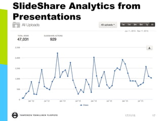17/11/15 17
SlideShare Analytics from
Presentations
 