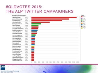 Social Media in Selected Australian Federal and State Election Campaigns, 2010-15