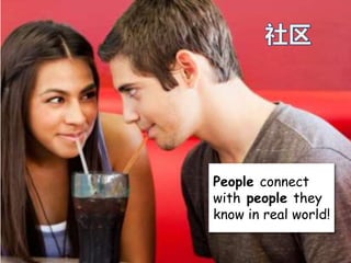 People connect
with people they
know in real world!
 