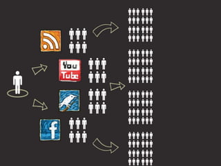 Social media insights 2012