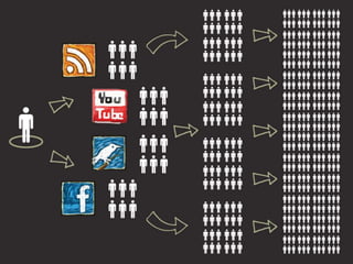 Social media insights 2012
