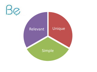 Relevant   Unique




      Simple
 