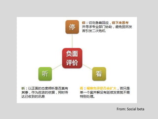 From: Social beta
 