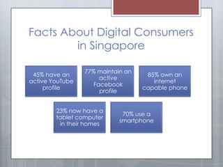 Facts About Digital Consumers
        in Singapore

                 77% maintain an
 45% have an                        8...