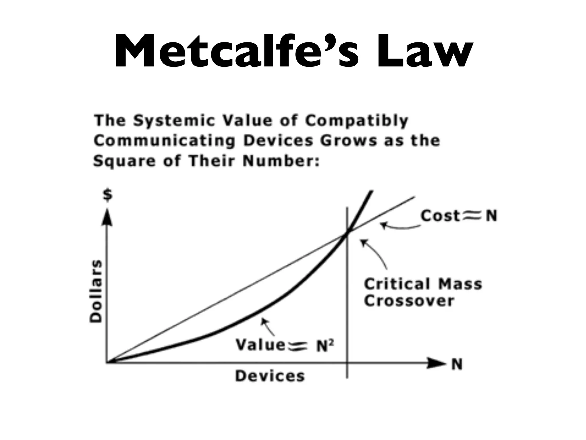 Metcalfe’s Law
 