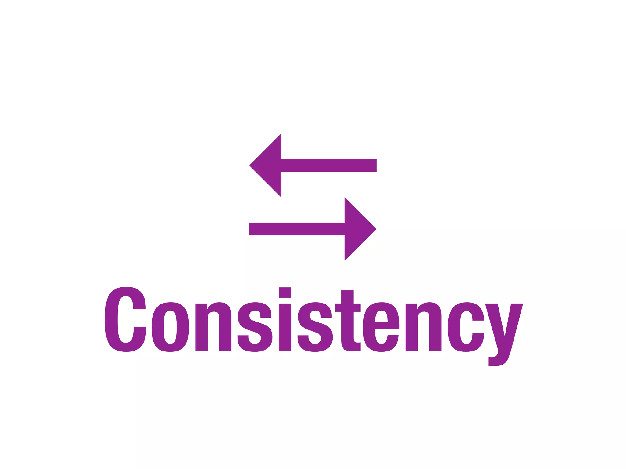 D
Consistency
 