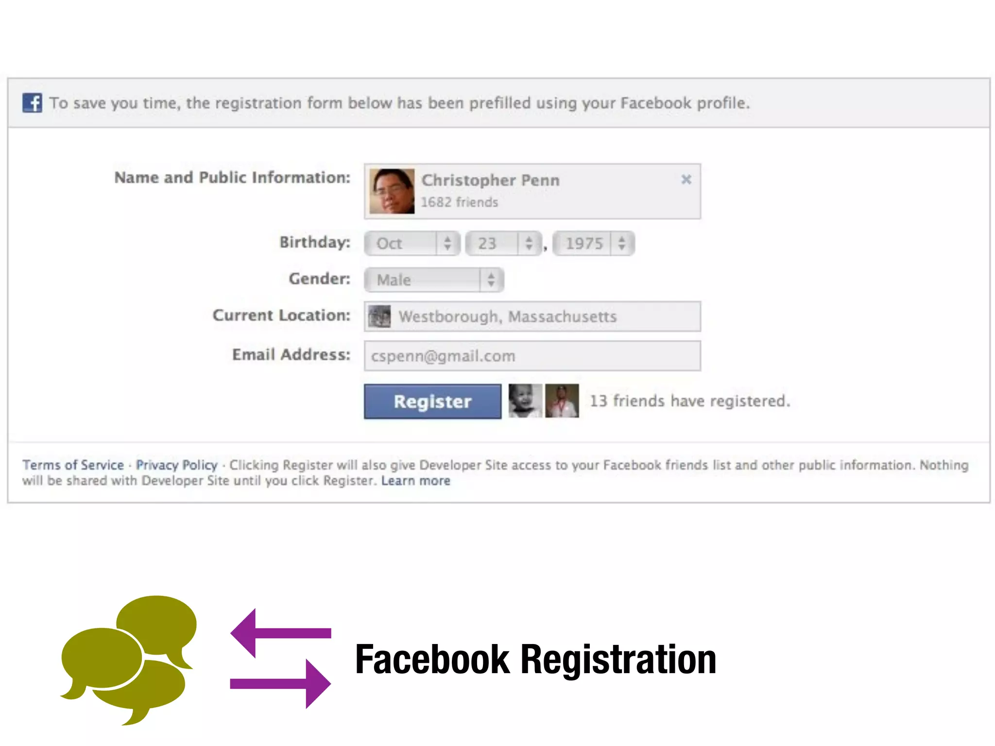  D   Facebook Registration
 