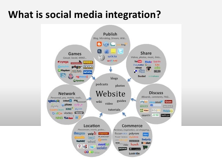 Social media integration phpnw11