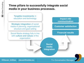 Three pillars to successfully integrate social
media in your business processes.

    Tangible investments in
    education and technology                           Impact mkt
                                                     communication
  Strategic integration of social
 media in planning, organisational               Customer satisfaction
     structure and goal setting

 Social Media strategy fully in line                 Financial results
  with culture and values of the
           organization


                                          Social
                                          media
                                       integration
 