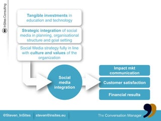 Tangible investments in
   education and technology

 Strategic integration of social
media in planning, organisational
    structure and goal setting
Social Media strategy fully in line
 with culture and values of the
          organization

                                           Impact mkt
                                         communication
                       Social
                       media          Customer satisfaction
                    integration
                                        Financial results
 