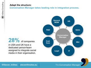 Adapt the structure:
 Conversation Manager takes leading role in integration process.




28% of companies
in USA and UK have a
dedicated person/team
assigned to integrate social
media in their organisation.
 