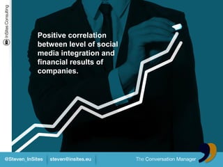 Positive correlation
between level of social
media integration and
financial results of
companies.
 