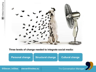 Three levels of change needed to integrate social media:


 Personal change      Structural change      Cultural change
 