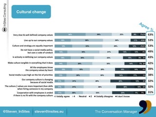 Cultural change




        Very clear & well defined company values                       34%                            ...