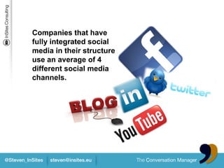 Companies that have
fully integrated social
media in their structure
use an average of 4
different social media
channels.
 
