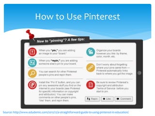 Source: http://www.edudemic.com/2012/12/a-straightforward-guide-to-using-pinterest-in-education/
How to Use Pinterest
 