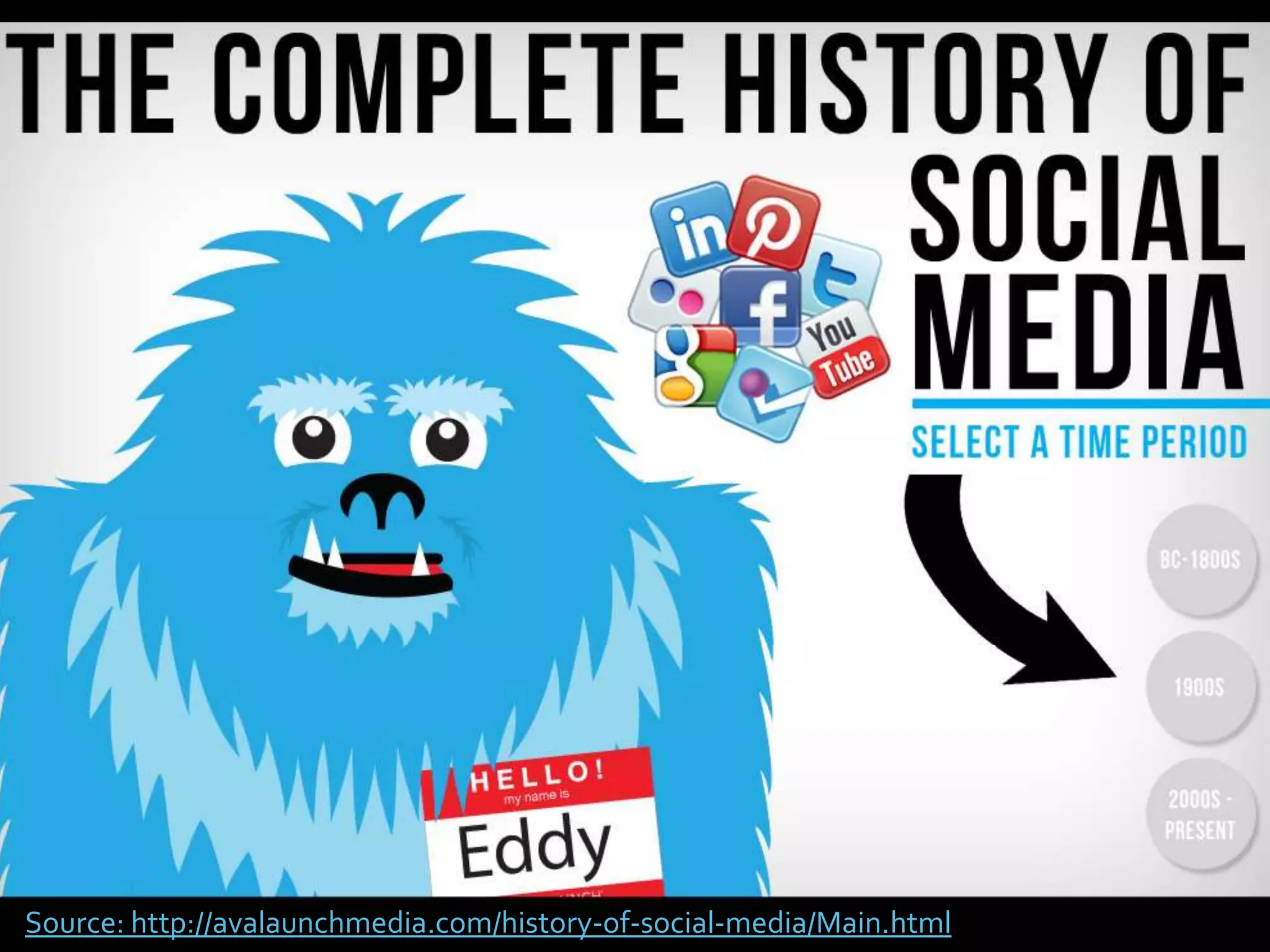 Source: http://avalaunchmedia.com/history-of-social-media/Main.html

 