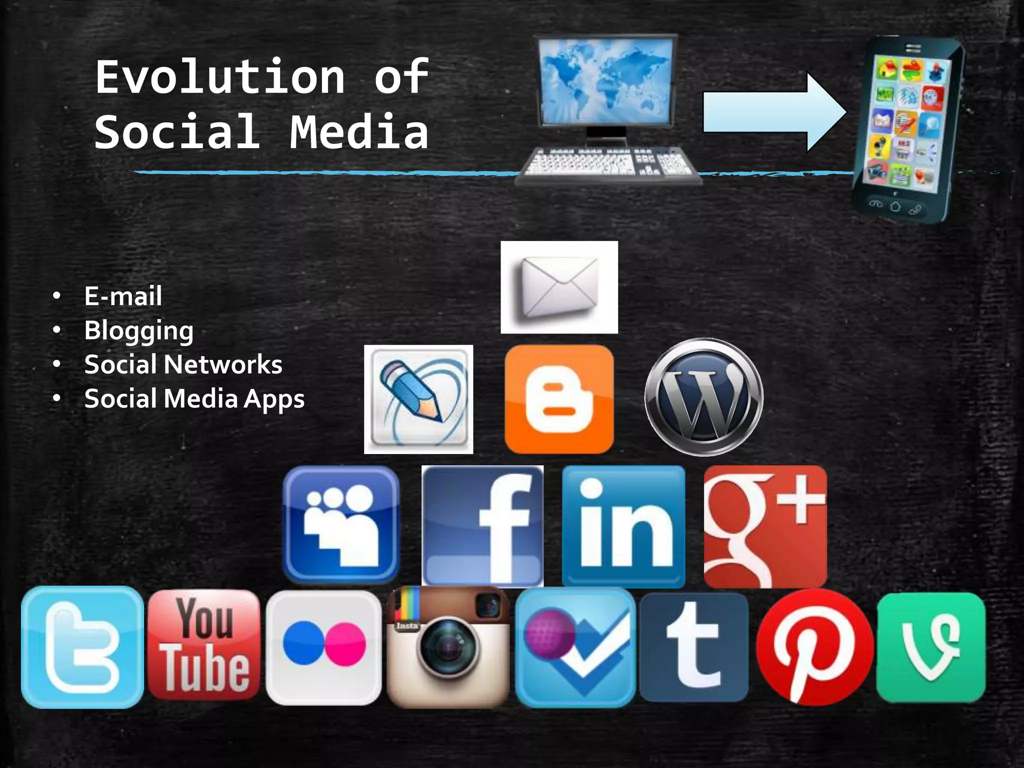 Evolution of
Social Media
•
•
•
•

E-mail
Blogging
Social Networks
Social Media Apps

 