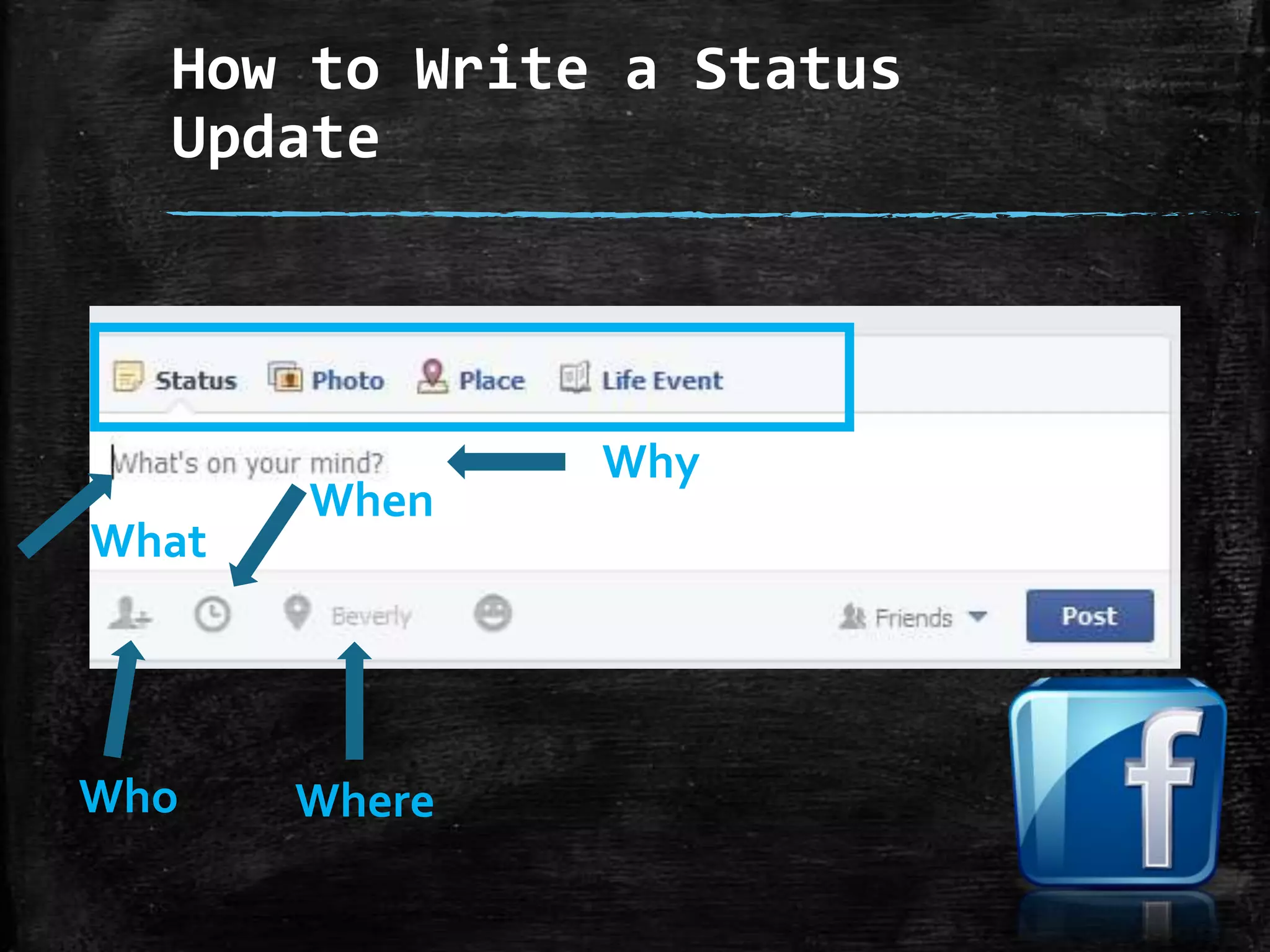 How to Write a Status
Update

What

Who

When

Where

Why

 