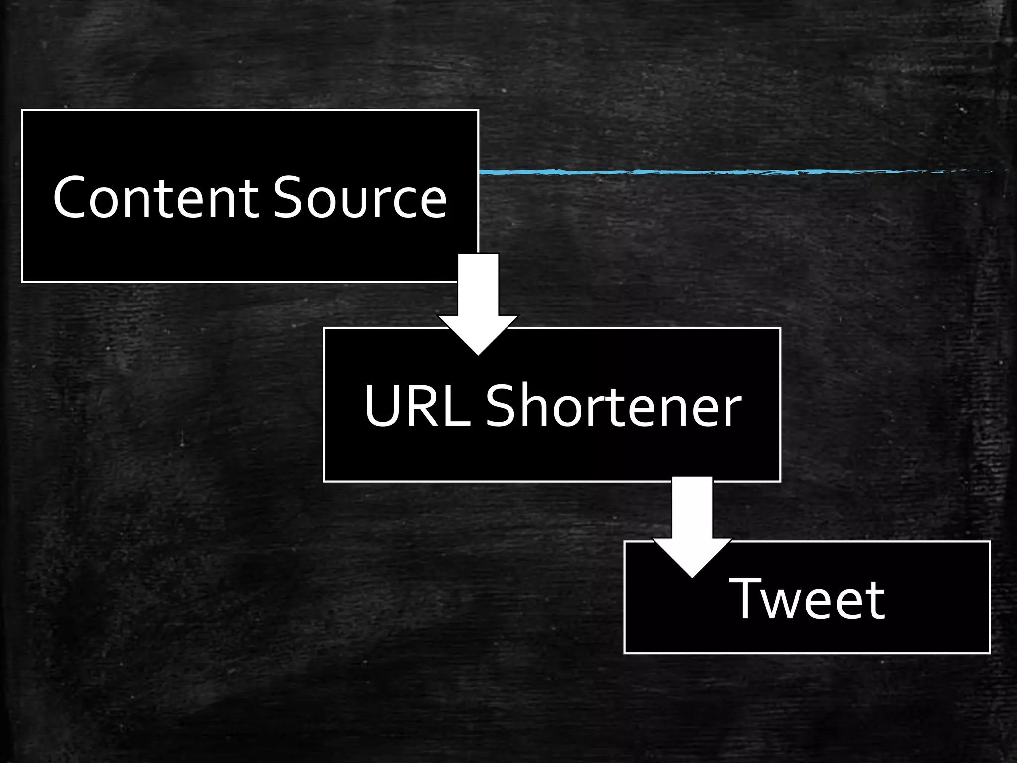 Content Source

URL Shortener
Tweet

 
