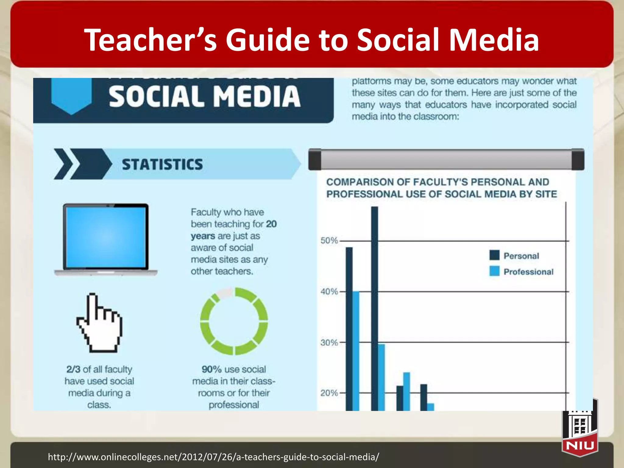 Teacher’s Guide to Social Media




http://www.onlinecolleges.net/2012/07/26/a-teachers-guide-to-social-media/
 