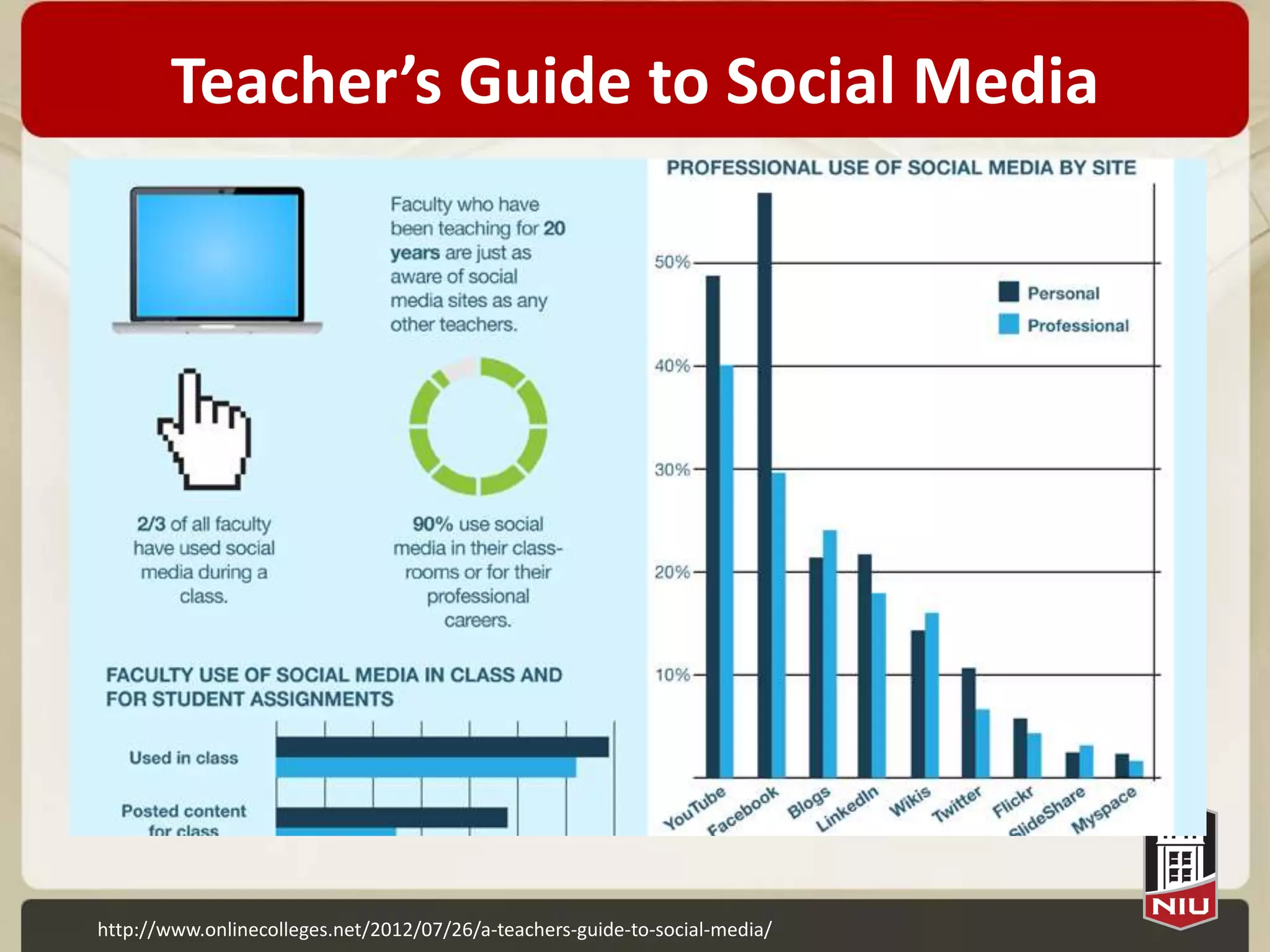 Teacher’s Guide to Social Media




http://www.onlinecolleges.net/2012/07/26/a-teachers-guide-to-social-media/
 