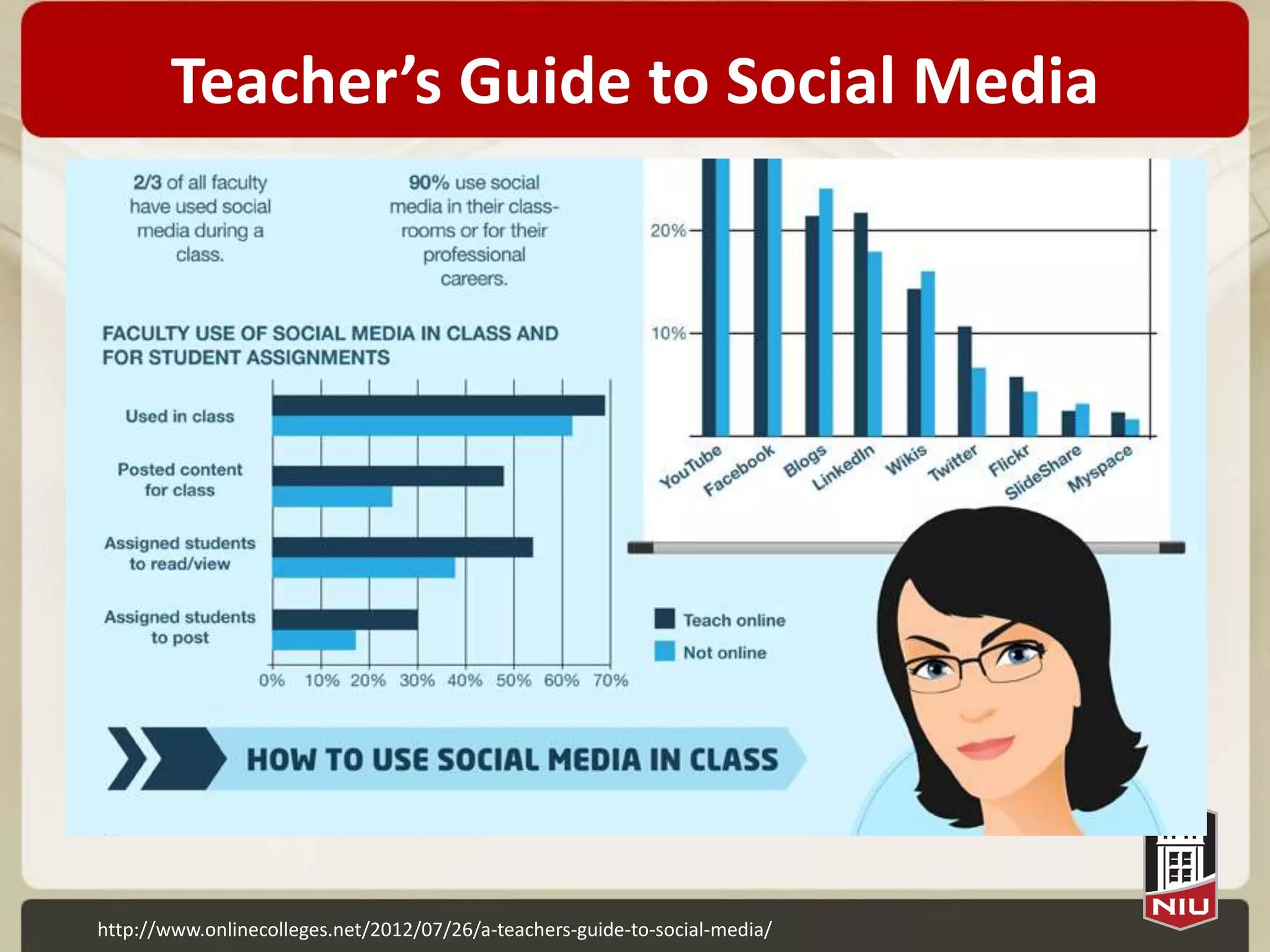 Teacher’s Guide to Social Media




http://www.onlinecolleges.net/2012/07/26/a-teachers-guide-to-social-media/
 
