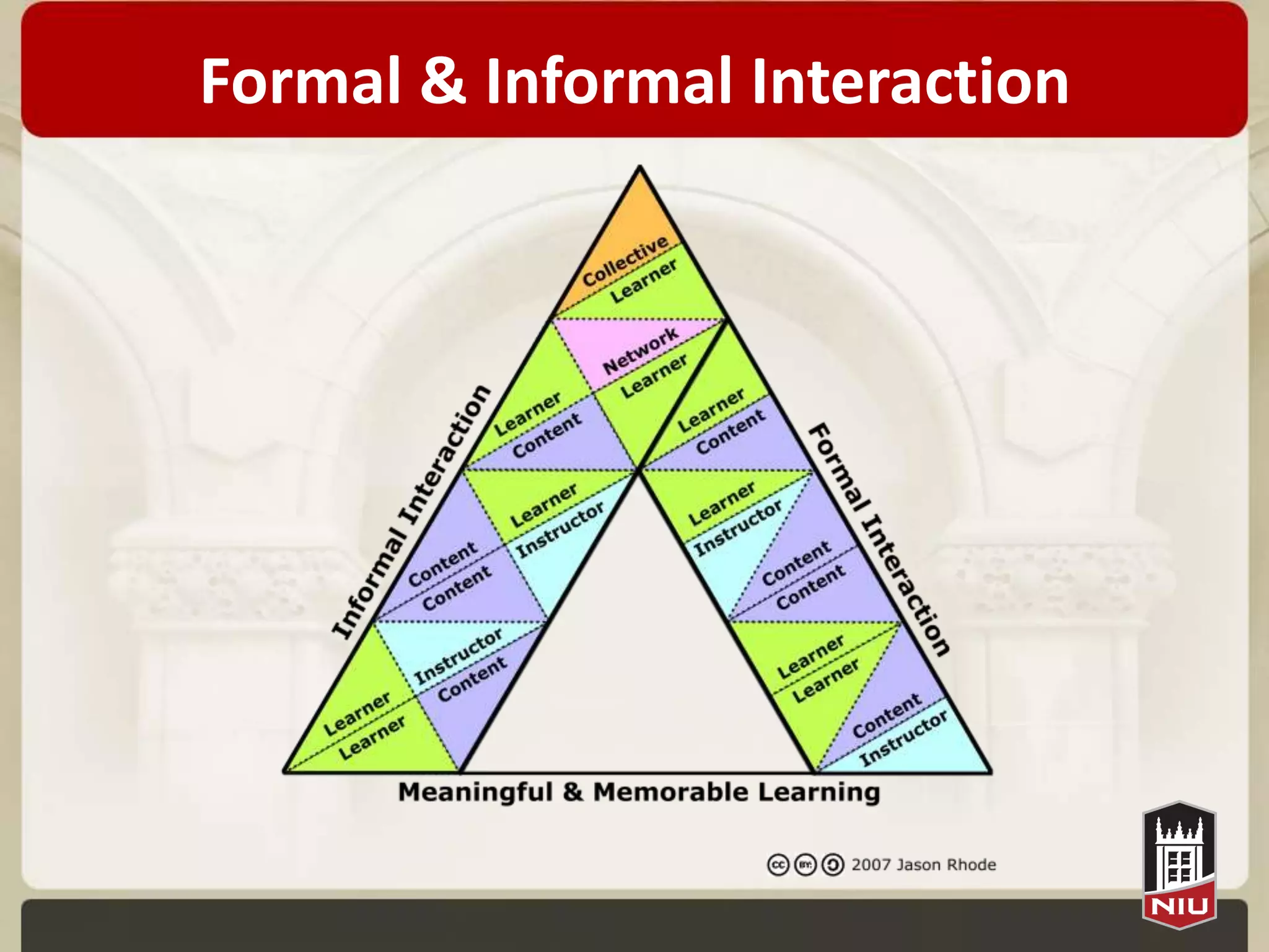 Formal & Informal Interaction
 