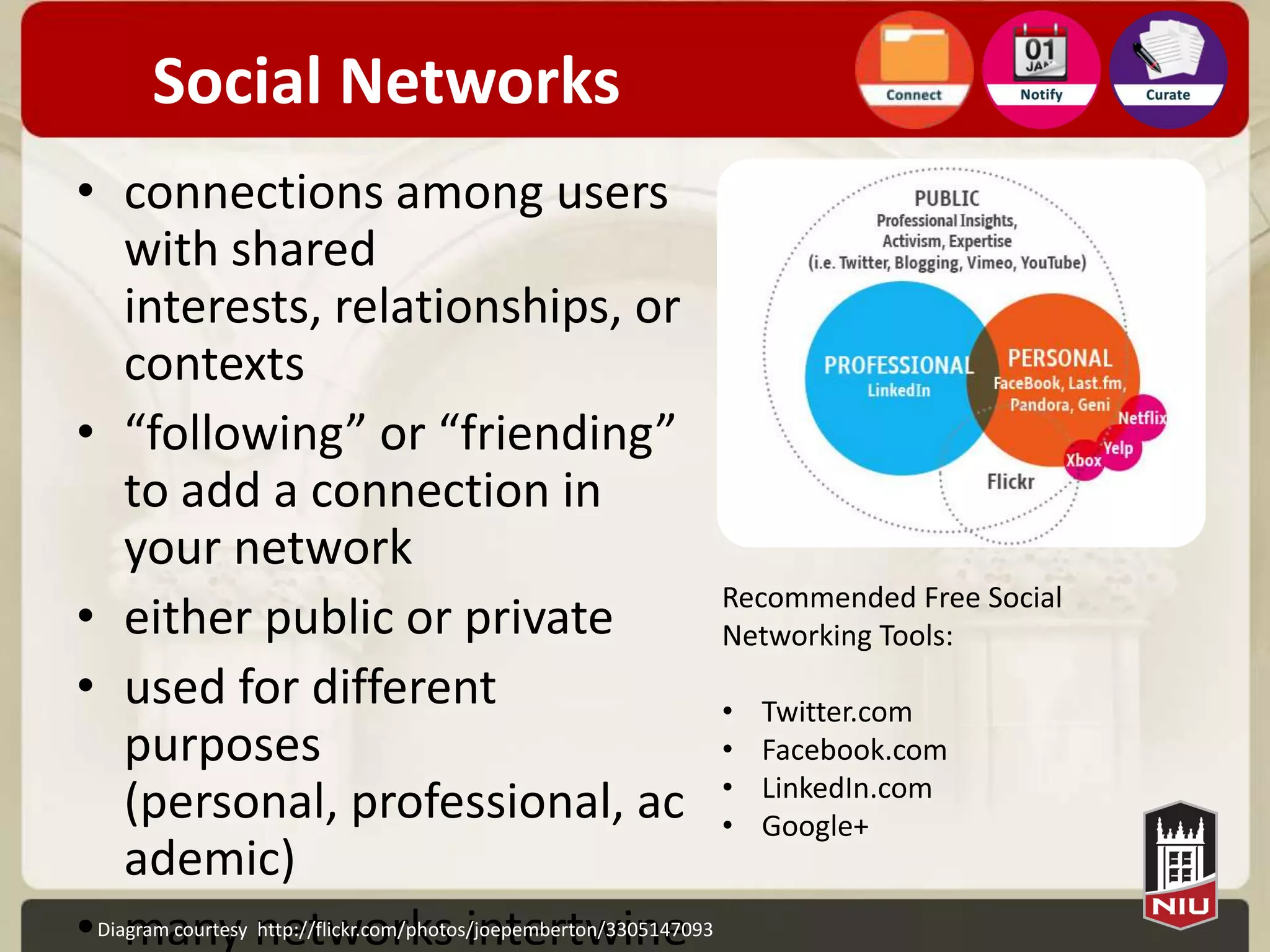 Social Networks
• connections among users
  with shared interests,
  relationships, or contexts
• “following” or “friending”
  to add a connection in
  your network
• either public or private
                                                                    Recommended Free Social
• used for different                                                Networking Tools:
  purposes (personal,                                               •   Twitter.com
  professional, academic)                                           •   Facebook.com
                                                                    •   LinkedIn.com
• many networks intertwine                                          •   Google+


Diagram courtesy http://flickr.com/photos/joepemberton/3305147093
 