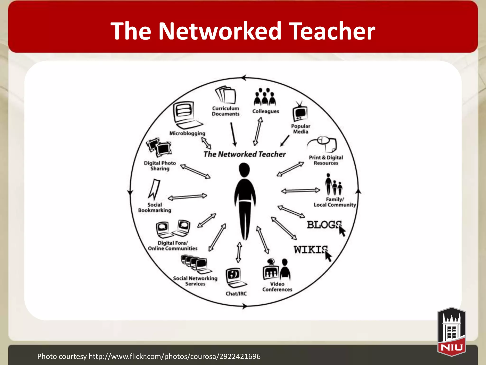 The Networked Teacher




Photo courtesy http://www.flickr.com/photos/courosa/2922421696
 