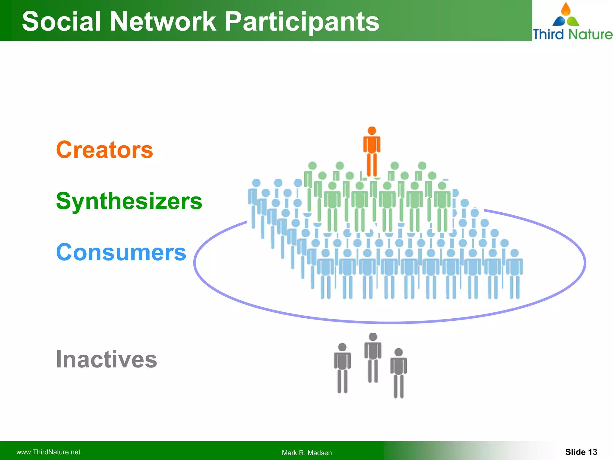 Social Media Intro For Business Intelligence People