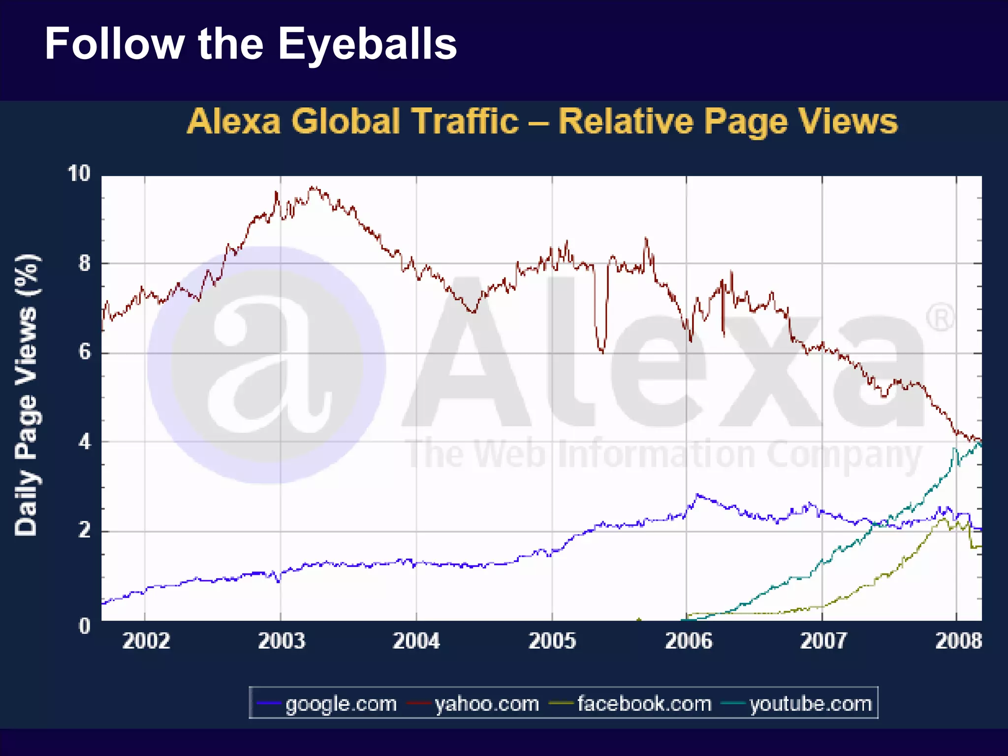 Social Media Intro For Business Intelligence People