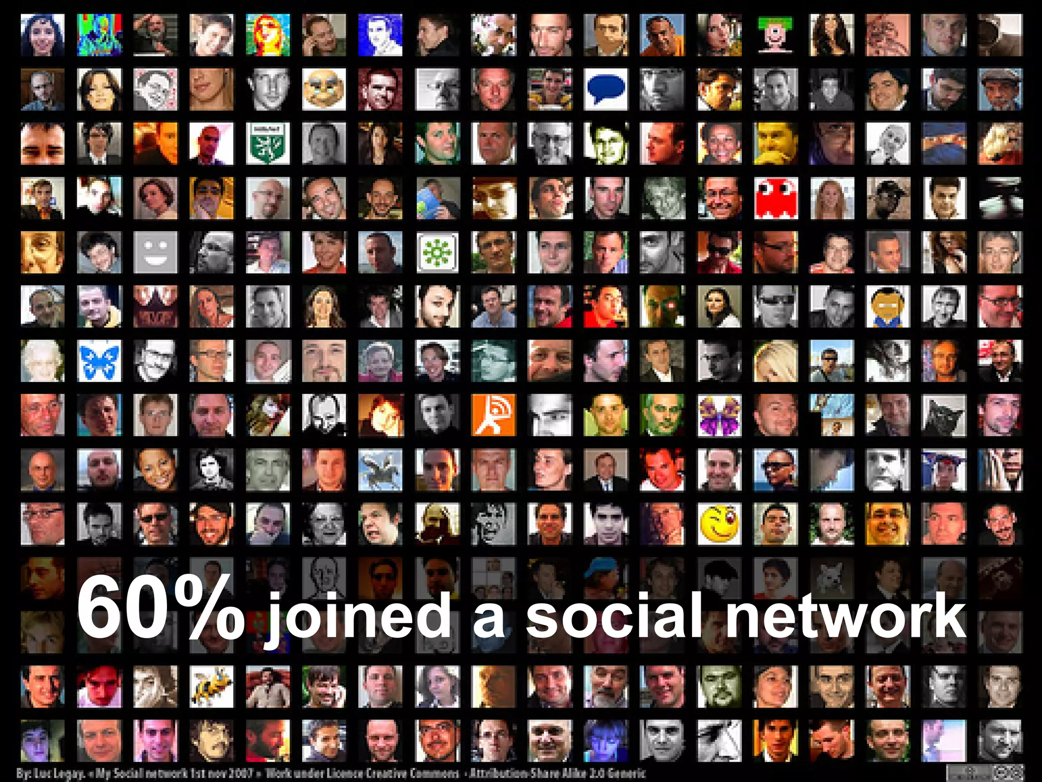 Social Media Intro For Business Intelligence People