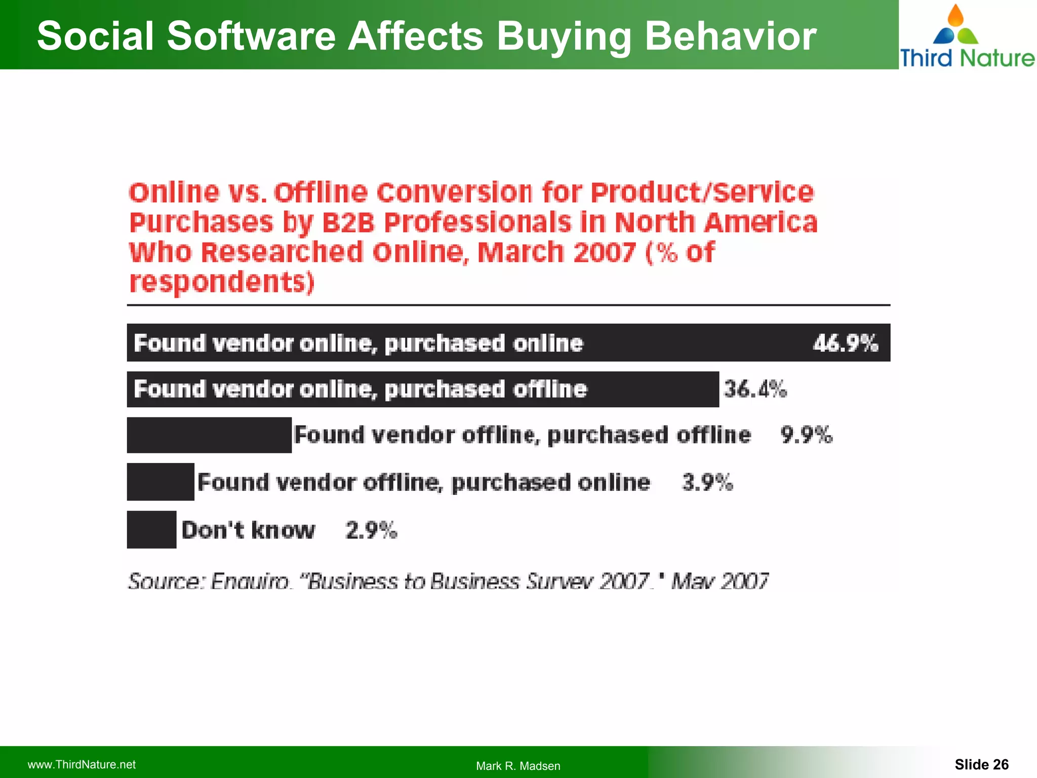Social Media Intro For Business Intelligence People