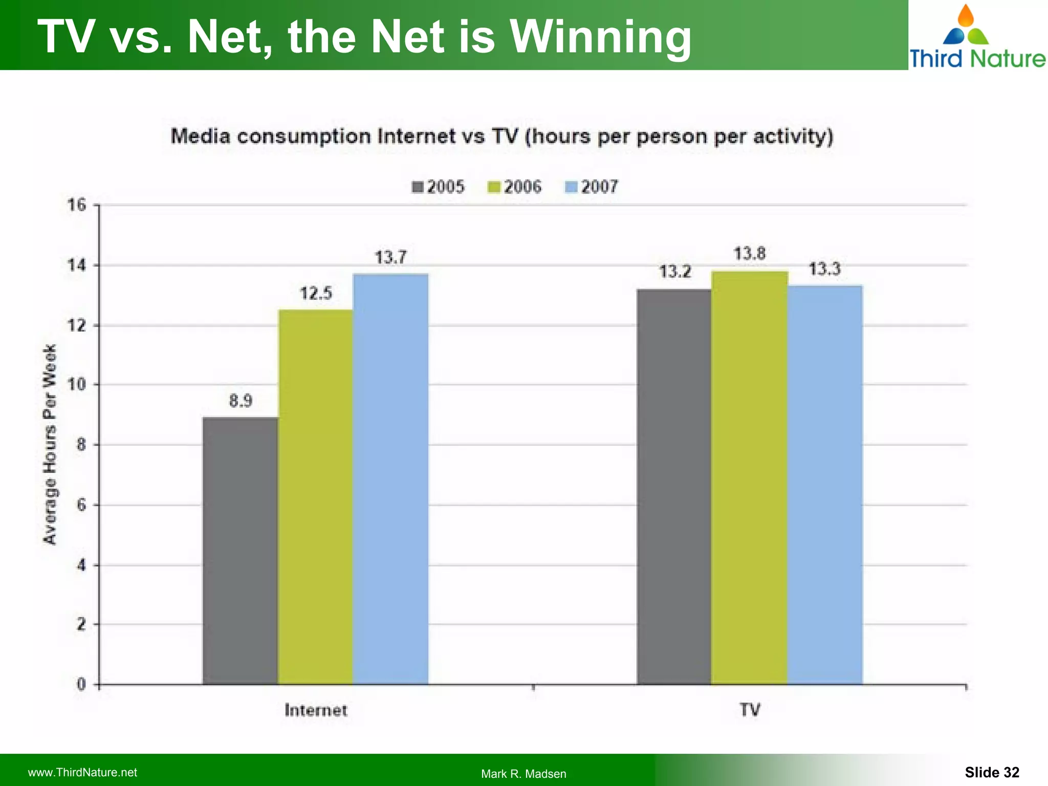 Social Media Intro For Business Intelligence People